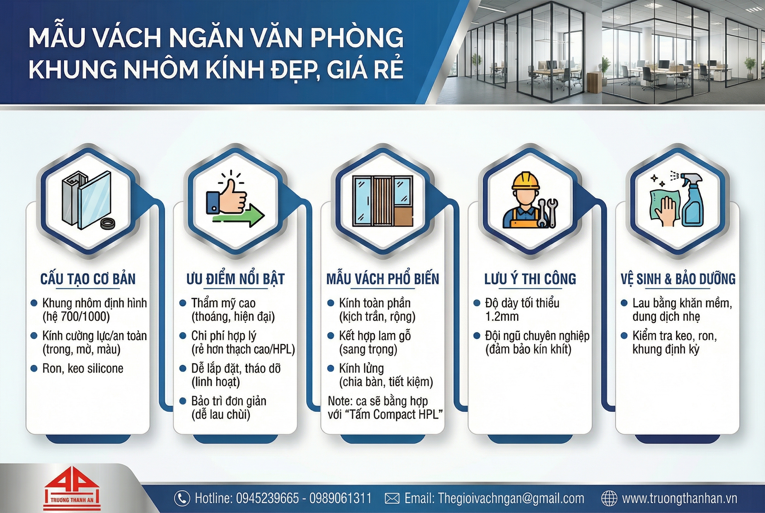 Infographic tóm tắt chi tiết về "Mẫu Vách Ngăn Văn Phòng Khung Nhôm Kính Đẹp, Giá Rẻ" do Trường Thành An cung cấp. Hình ảnh bao gồm 5 phần chính với biểu tượng minh họa: Cấu tạo cơ bản (khung nhôm, kính cường lực), Ưu điểm nổi bật (thẩm mỹ, chi phí, lắp đặt), Các mẫu phổ biến (kính toàn phần, kết hợp lam gỗ), Lưu ý thi công và Hướng dẫn vệ sinh bảo dưỡng.